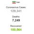 İran da koronavirüsten ölenlerin sayısı 7 bin 249 ...