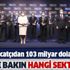 “Türkiye’nin ilk 1000 ihracatçısı 2019” araştırmasının sonuçları açıklandı! İlk 1000 ihracatçıdan 103 milyar dolarlık katkı “Türkiye’nin ilk 1000 ihracatçısı 2019” araştırmasının sonuçları açıklandı! İlk 1000 ihracatçıdan 103 milyar dolarlık katkı
