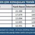 Spor dünyasında 2019 yılı böyle geçti