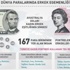 Dünya paralarında erkek egemenliği