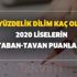 LGS yüzdelik dilim kaç olmalı? 2020 liselerin taban-tavan puanları! MEB sınavsız yerel yerleştirme nasıl yapılacak?