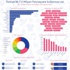 Türkiye'de Foursquare kullanımı Türkiye'de Foursquare kullanımı