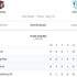 Beşiktaş Malmö maçı hangi kanalda? Maç ne zaman oynanacak?