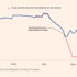 Financial Times'tan Merkez Bankası'nı yalanlayan iddia Financial Times'tan Merkez Bankası'nı yalanlayan iddia