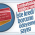 Türkiye'de kredi kartı borcunu ödeyemeyen kişi sayısı