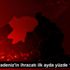 Doğu Karadeniz in ihracatı ilk ayda yüzde 11 arttı Doğu Karadeniz in ihracatı ilk ayda yüzde 11 arttı