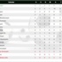 Süper Lig maç özetleri – Süper Lig puan durumu ve toplu sonuçlar