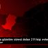 Sakarya da gözetim süresi dolan 211 kişi evlerine ...