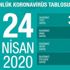 Son dakika... Koronavirüsten can kaybı 2 bin 600 oldu