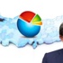 2015 genel seçim anketi: İşte AKP'nin oyu 2015 genel seçim anketi: İşte AKP'nin oyu