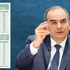 Merkez Bankası faizi indirdi, hükümet beğenmedi