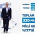 Yunanistan için gözler Maliye Bakanları toplantısında Yunanistan için gözler Maliye Bakanları toplantısında