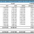 Yabancı ziyaretçiler 42.91 milyona yükseldi