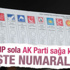 YSK partilerin pusuladaki sıralarını belirledi YSK partilerin pusuladaki sıralarını belirledi
