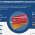 Milli ödeme sistemi 7 milyona ulaştı