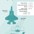 F-35 yeni nesil savaş uçağı ilk kez kaza yaptı