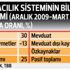 AKP Yüksek olan enflasyonu daha da patlatacak AKP Yüksek olan enflasyonu daha da patlatacak