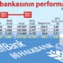 AKP döneminde kamu bankaları 11 milyar lira krediyi batırdı