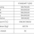 Altının kilogramı 514 bin 600 liraya geriledi