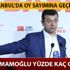 Ekrem İmamoğlu yüzde kaç oy aldı? Ekrem İmamoğlu oy oranı son dakika!