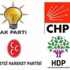Partilerin seçim sloganları netleşiyor