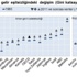 OECD: Türkiye gelir eşitsizliğinde ikinci OECD: Türkiye gelir eşitsizliğinde ikinci
