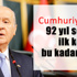 Türkiye, 92 yıl sonra kurtarılmayı bekliyor