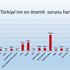 İşte AKP, MHP, CHP ve İYİ Parti'de son durum! Anket sonuçları açıklandı İşte AKP, MHP, CHP ve İYİ Parti'de son durum! Anket sonuçları açıklandı