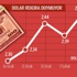 Dolar rekorlarla başladığı haftada 2,50 TL'yi de gördü Dolar rekorlarla başladığı haftada 2,50 TL'yi de gördü