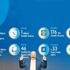 Turkcell'den 6 ayda 10 milyar TL gelir