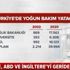 Türkiye'nin koronavirüsle mücadelesi dünyaya örnek oldu! ABD ve İngiltere'yi sağlık alanında geride bıraktık |Vidoe