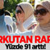 Korkutan rapor: Yüzde 91 arttı!