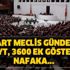 9 Mart Meclis gündemi! Af, EYT, 3600 ek gösterge, nafaka... 9 Mart Meclis gündemi! Af, EYT, 3600 ek gösterge, nafaka...