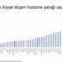 Erdoğan 'En çok yoğun bakım yatağı olan ülkeyiz' demişti, OECD rakamları '31. ülkesiniz' dedi Erdoğan 'En çok yoğun bakım yatağı olan ülkeyiz' demişti, OECD rakamları '31. ülkesiniz' dedi