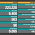 Son dakika: Bugünkü vaka sayısı açıklandı mı? 10 Haziran 2021 koronavirüs tablosu yayınlandı mı? Türkiye'de bugün kaç kişi öldü?
