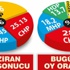 AKP, 1 Kasım’da da tek başına iktidar olamıyor
