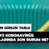 Türkiye koronavirüs tablosunda son durum vaka ve ölü sayısı kaç? 9 Nisan Sağlık Bakanlığı coronavirüs son durum ve koronavirüs tablosu