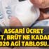 2020 evli çocuklu bekar AGİ tablosu! Asgari ücret net brüt ne kadar? Asgari ücret vergi kesintisi… 2020 evli çocuklu bekar AGİ tablosu! Asgari ücret net brüt ne kadar? Asgari ücret vergi kesintisi…