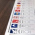 Partilerin oy pusulasındaki yeri değişiyor