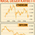 Kripto para birimlerinin sonu mu geldi?