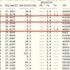 Deprem mi oldu? Kandilli ve AFAD son depremler listesi 3 Haziran 2021 Deprem mi oldu? Kandilli ve AFAD son depremler listesi 3 Haziran 2021