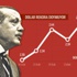 Erdoğan konuştukça döviz borcu 71 milyar TL arttı