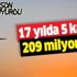 17 yılda 5 kat arttı! 209 milyon kişi... 17 yılda 5 kat arttı! 209 milyon kişi...