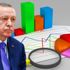 Merakla beklenen anketin sonuçları Merakla beklenen anketin sonuçları