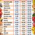 Yoksulu yağ, yumurta, mercimek vurdu Yoksulu yağ, yumurta, mercimek vurdu