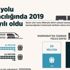 Demir yolu taşımacılığında 2019 rekor yılı oldu Demir yolu taşımacılığında 2019 rekor yılı oldu