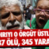 Hastane İşçilerinden İş Bırakma Eylemi