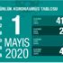 Koronavirüs salgınında can kaybı 3 bin 258 oldu Koronavirüs salgınında can kaybı 3 bin 258 oldu
