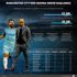 Manchester City borcunu açıkladı: Sıfır