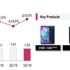 LG telefon pazarından çekilecek mi? LG telefon pazarından çekilecek mi?
